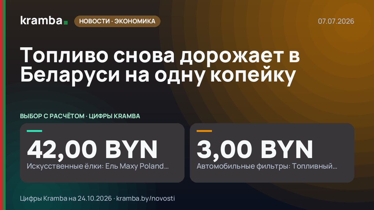 Инфографика Kramba: Топливо снова дорожает в Беларуси на одну копейку