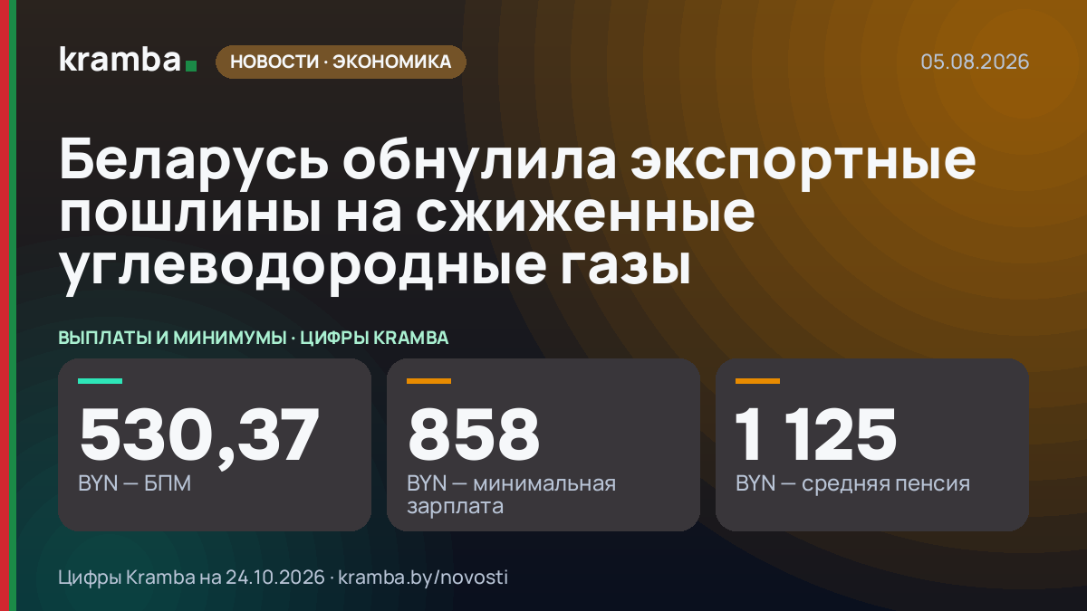 Инфографика Kramba: Беларусь обнулила экспортные пошлины на сжиженные углеводородные газы