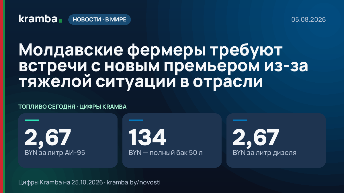 Инфографика Kramba: Молдавские фермеры требуют встречи с новым премьером из-за тяжелой ситуации в отрасли