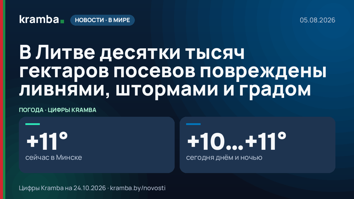Инфографика Kramba: В Литве десятки тысяч гектаров посевов повреждены ливнями, штормами и градом