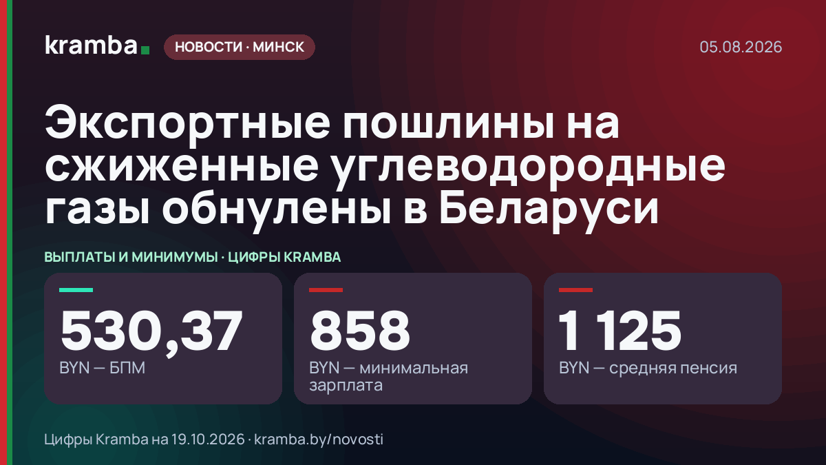 Инфографика Kramba: Экспортные пошлины на сжиженные углеводородные газы обнулены в Беларуси