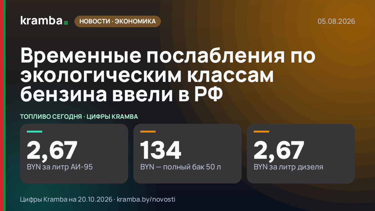 Инфографика Kramba: Временные послабления по экологическим классам бензина ввели в РФ