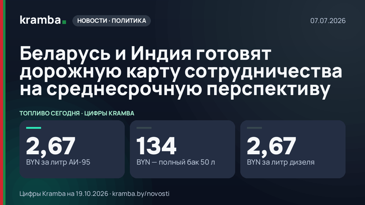 Инфографика Kramba: Беларусь и Индия готовят дорожную карту сотрудничества на среднесрочную перспективу