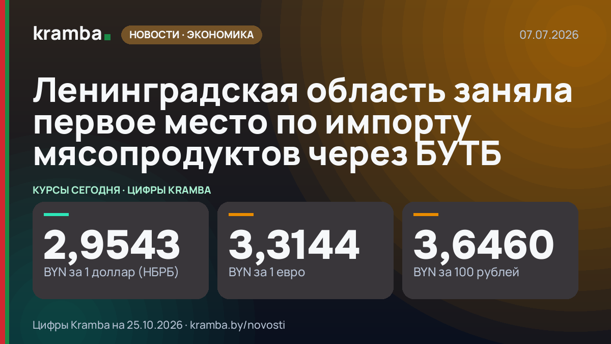 Инфографика Kramba: Ленинградская область заняла первое место по импорту мясопродуктов через БУТБ