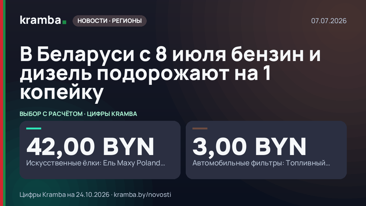 Инфографика Kramba: В Беларуси с 8 июля бензин и дизель подорожают на 1 копейку