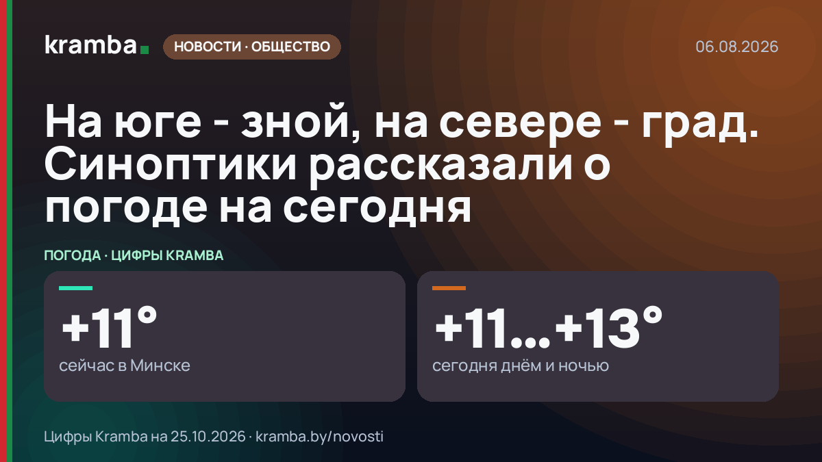 Инфографика Kramba: На юге - зной, на севере - град. Синоптики рассказали о погоде на сегодня