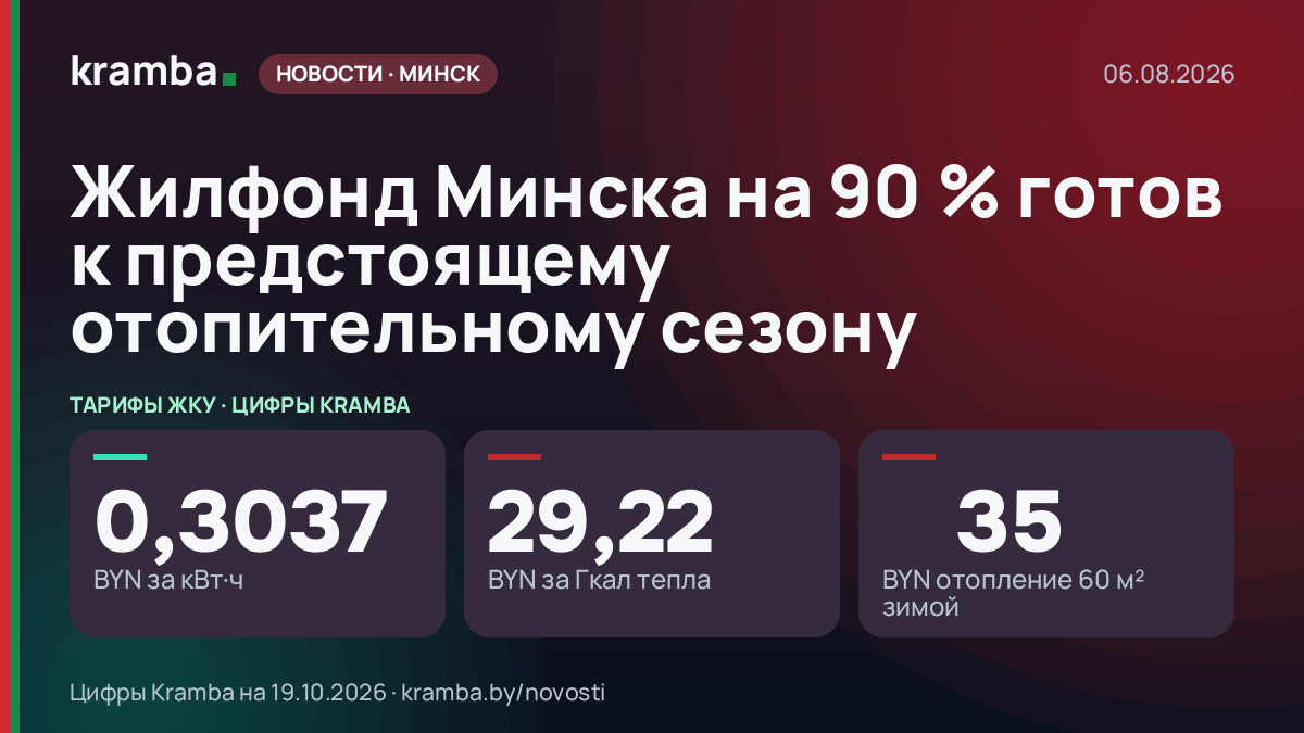 Инфографика Kramba: Жилфонд Минска на 90 % готов к предстоящему отопительному сезону