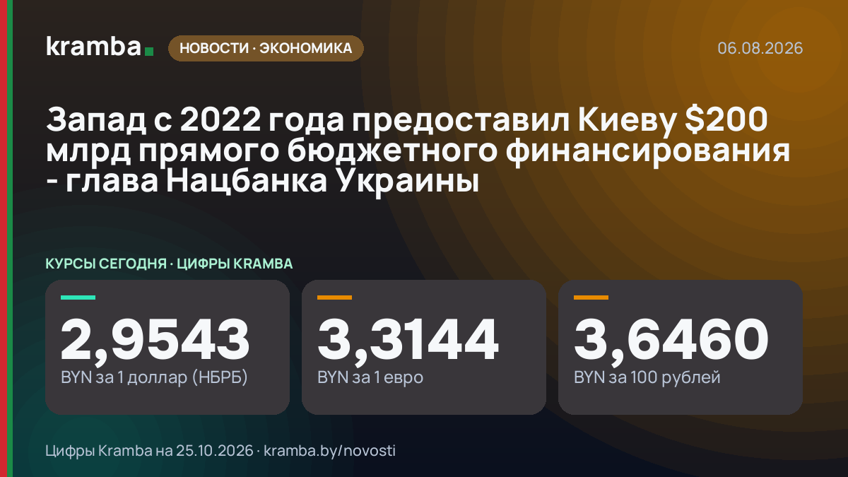 Инфографика Kramba: Запад с 2022 года предоставил Киеву $200 млрд прямого бюджетного финансирования - глава…
