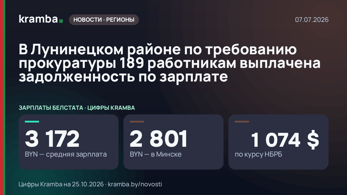 Инфографика Kramba: В Лунинецком районе по требованию прокуратуры 189 работникам выплачена задолженность по…