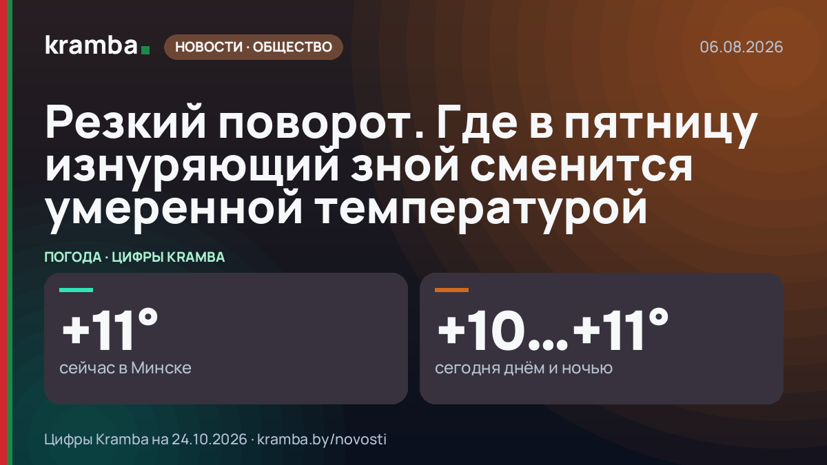 Инфографика Kramba: Резкий поворот. Где в пятницу изнуряющий зной сменится умеренной температурой