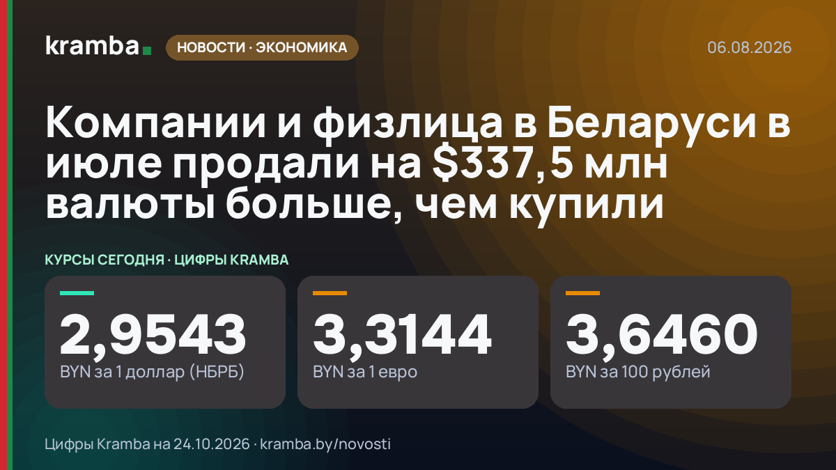 Инфографика Kramba: Компании и физлица в Беларуси в июле продали на $337,5 млн валюты больше, чем купили