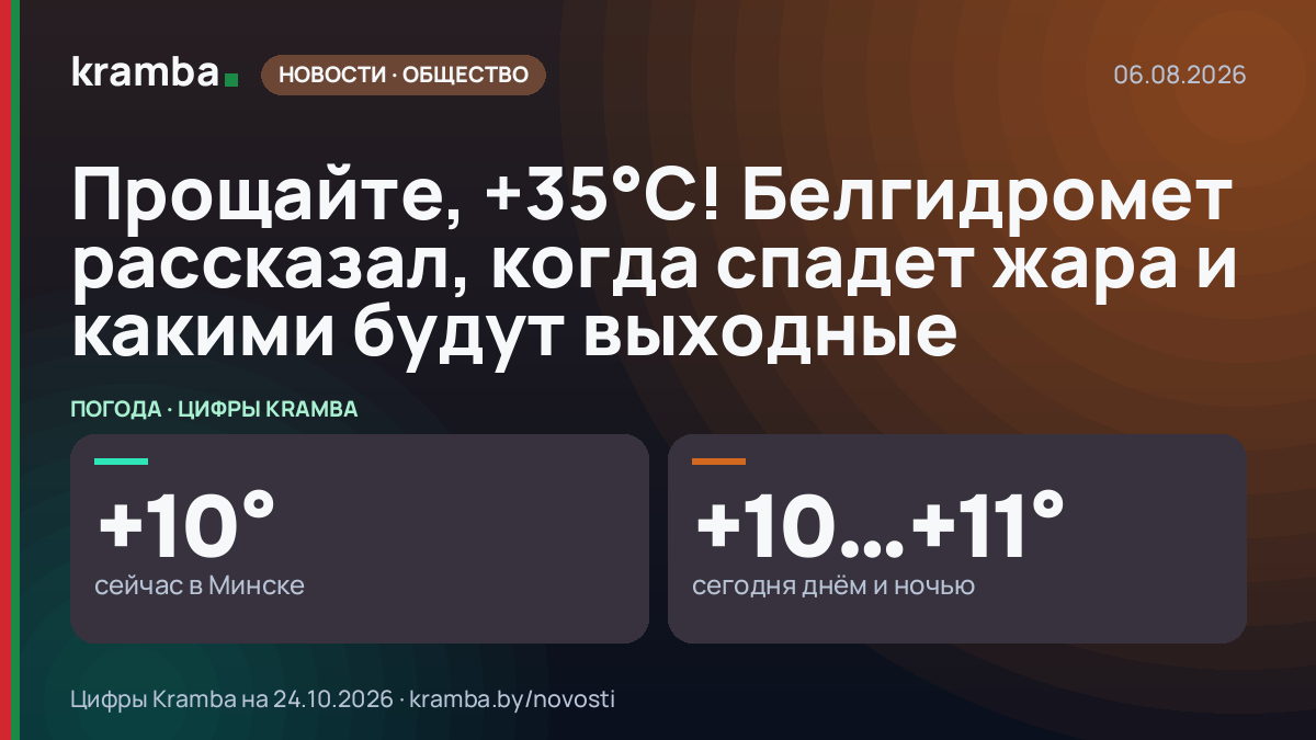 Инфографика Kramba: Прощайте, +35°С! Белгидромет рассказал, когда спадет жара и какими будут выходные