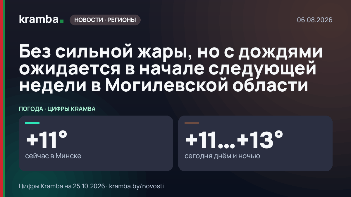 Инфографика Kramba: Без сильной жары, но с дождями ожидается в начале следующей недели в Могилевской области