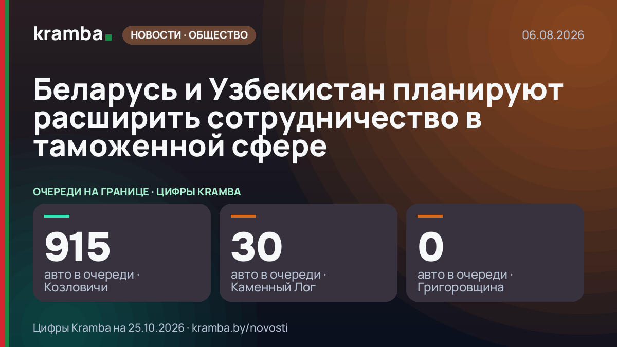 Инфографика Kramba: Беларусь и Узбекистан планируют расширить сотрудничество в таможенной сфере