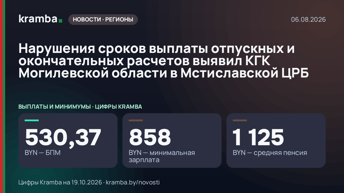 Инфографика Kramba: Нарушения сроков выплаты отпускных и окончательных расчетов выявил КГК Могилевской…