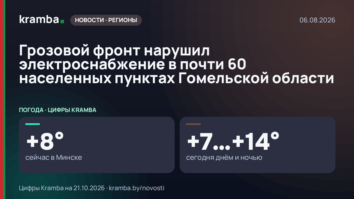 Инфографика Kramba: Грозовой фронт нарушил электроснабжение в почти 60 населенных пунктах Гомельской области