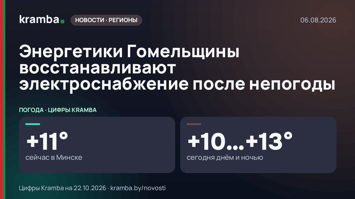 Инфографика Kramba: Энергетики Гомельщины восстанавливают электроснабжение после непогоды