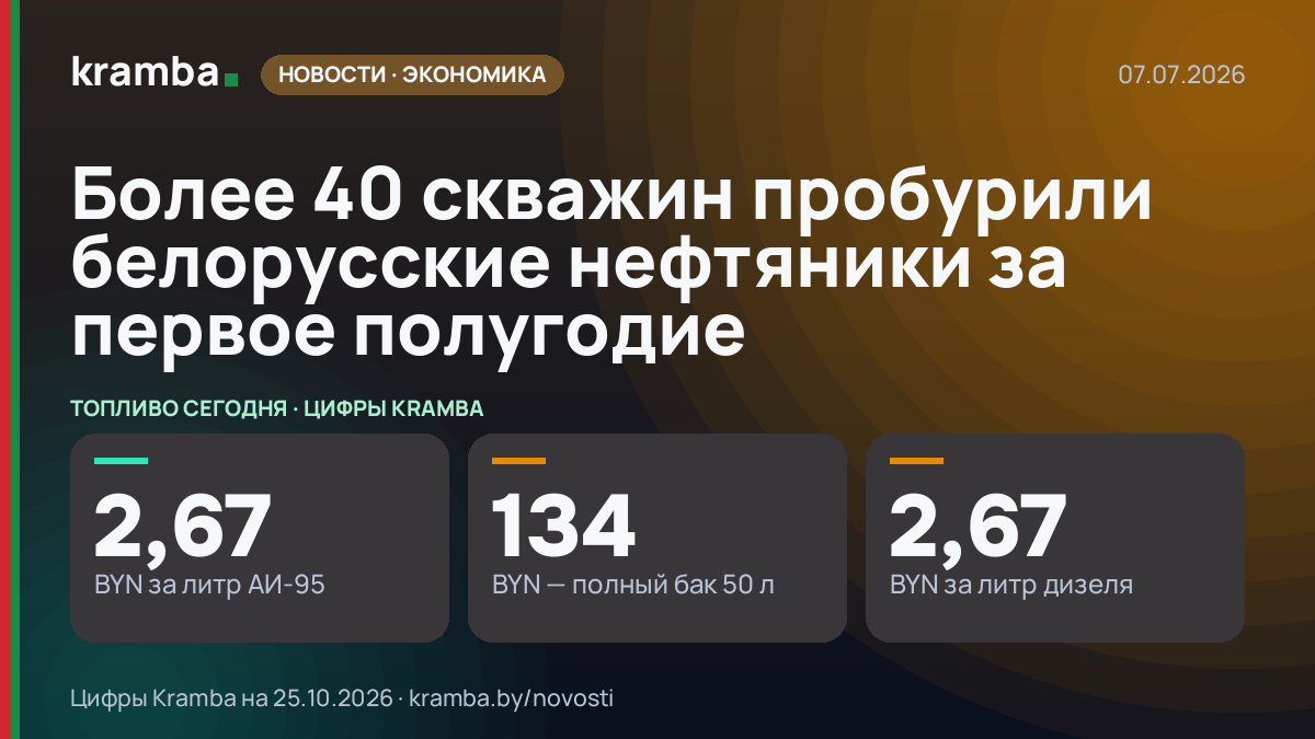 Инфографика Kramba: Более 40 скважин пробурили белорусские нефтяники за первое полугодие