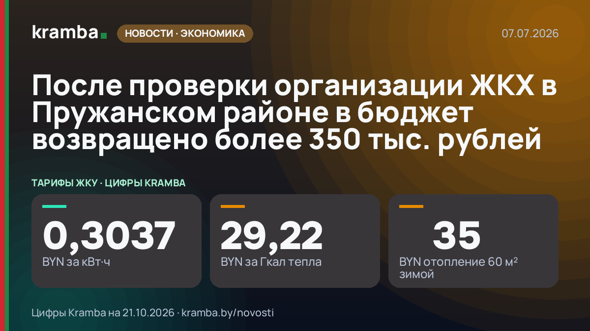 Инфографика Kramba: После проверки организации ЖКХ в Пружанском районе в бюджет возвращено более 350 тыс.…