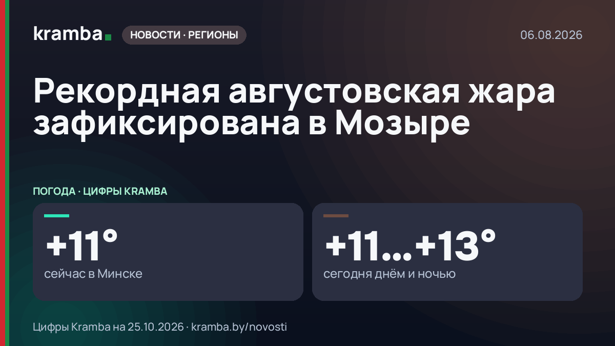 Инфографика Kramba: Рекордная августовская жара зафиксирована в Мозыре