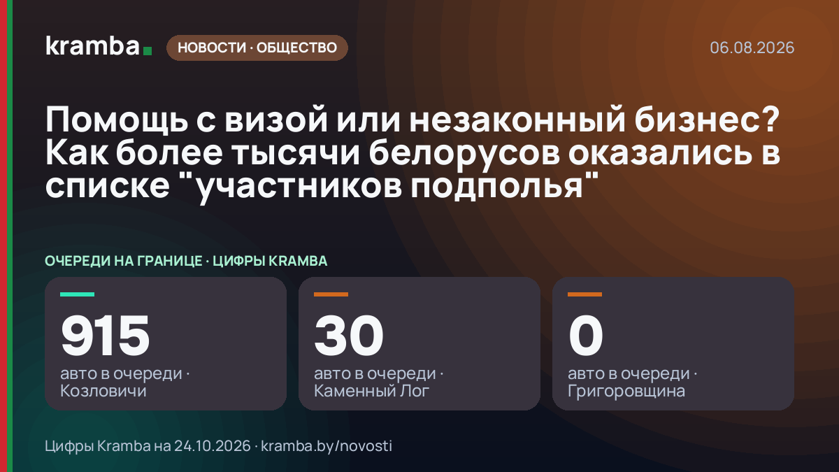 Инфографика Kramba: Помощь с визой или незаконный бизнес? Как более тысячи белорусов оказались в списке…