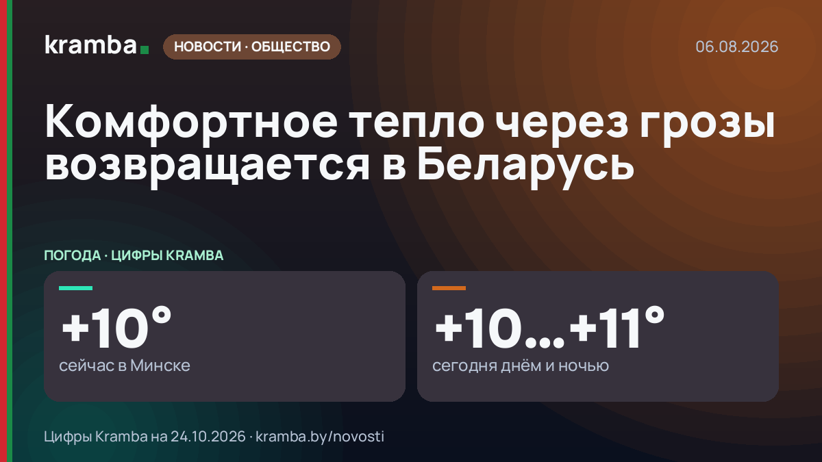 Инфографика Kramba: Комфортное тепло через грозы возвращается в Беларусь