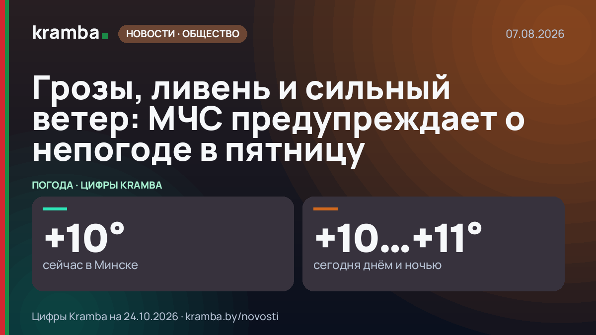 Инфографика Kramba: Грозы, ливень и сильный ветер: МЧС предупреждает о непогоде в пятницу