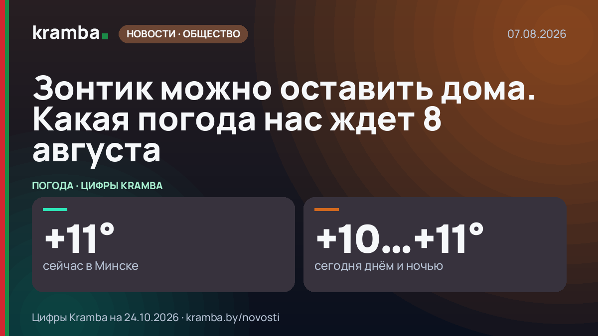Инфографика Kramba: Зонтик можно оставить дома. Какая погода нас ждет 8 августа
