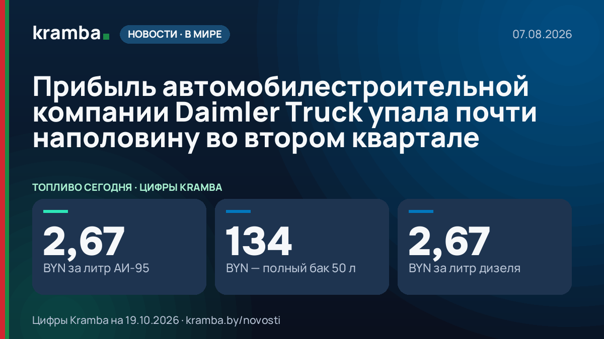 Инфографика Kramba: Прибыль автомобилестроительной компании Daimler Truck упала почти наполовину во втором…