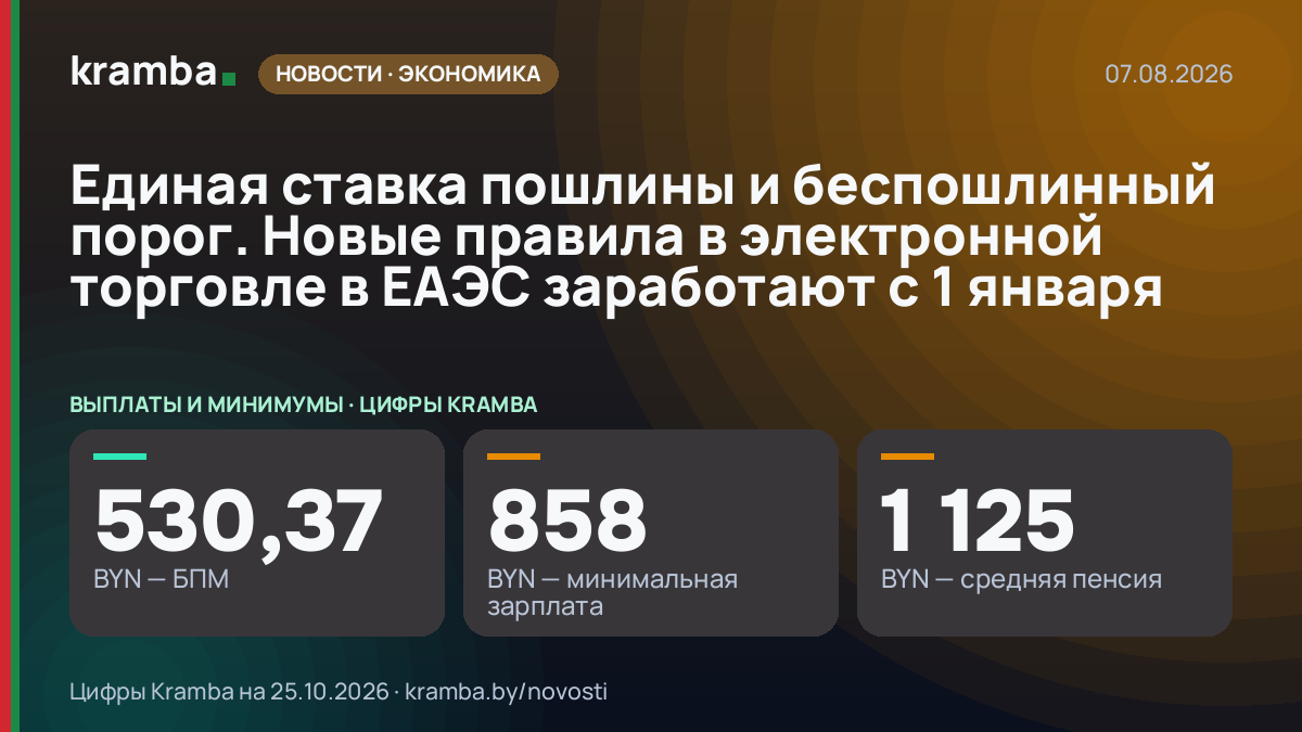 Инфографика Kramba: Единая ставка пошлины и беспошлинный порог. Новые правила в электронной торговле в ЕАЭС…