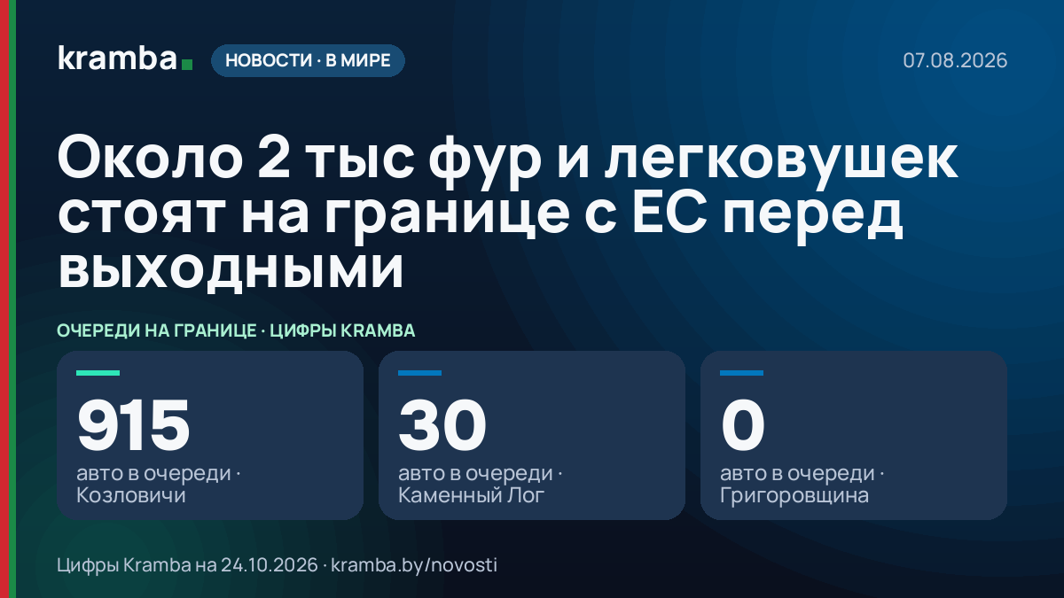 Инфографика Kramba: Около 2 тыс фур и легковушек стоят на границе с ЕС перед выходными