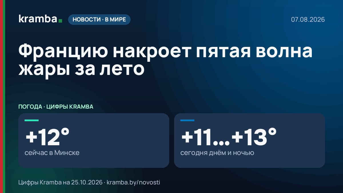 Инфографика Kramba: Францию накроет пятая волна жары за лето