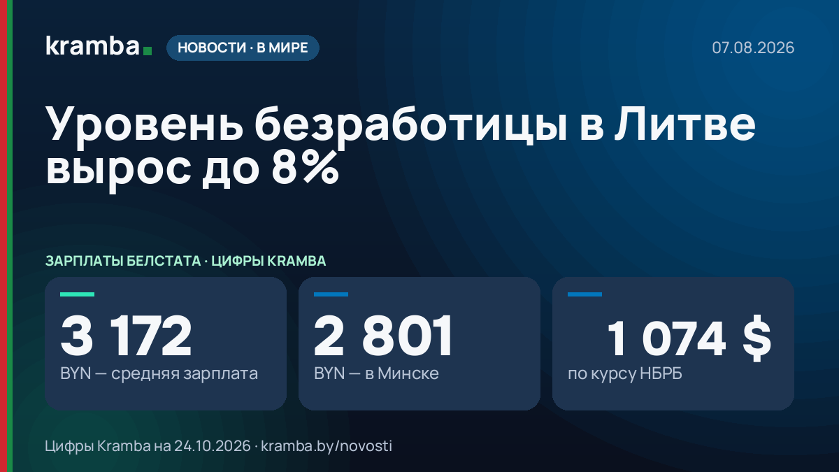 Инфографика Kramba: Уровень безработицы в Литве вырос до 8%