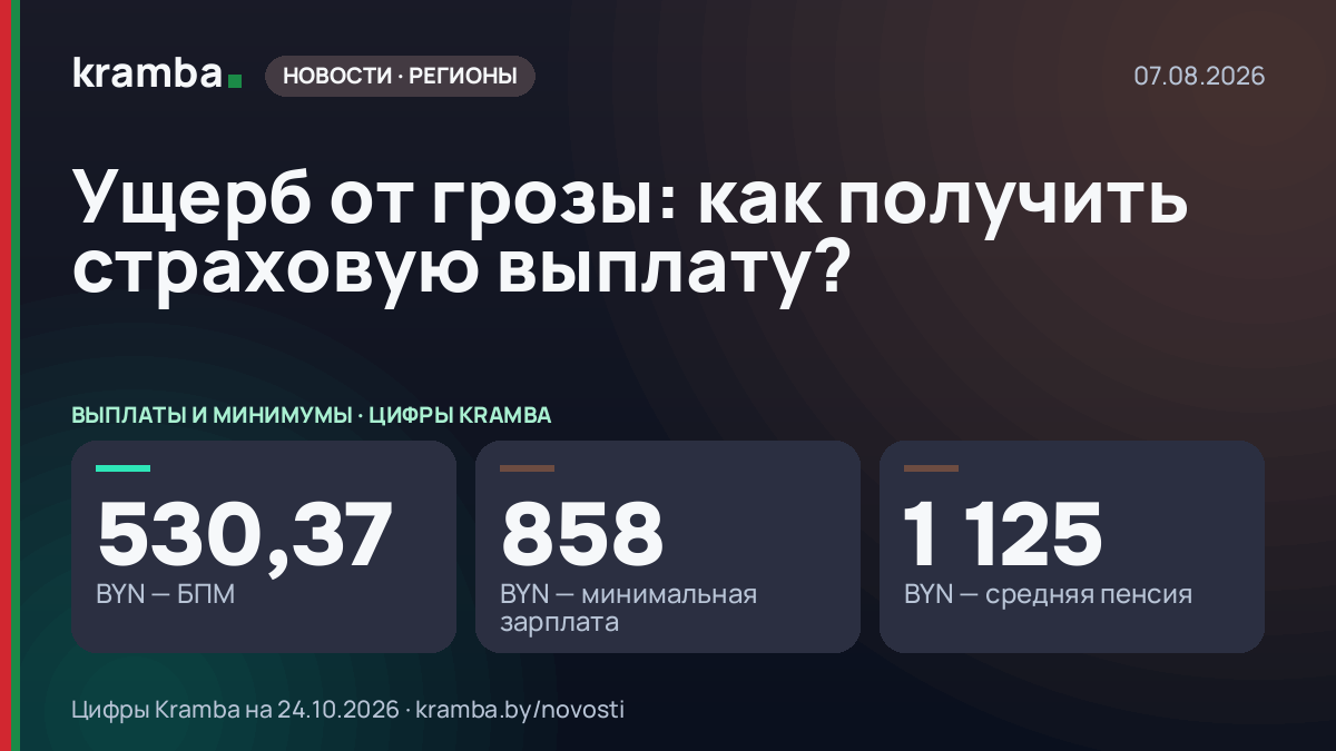 Инфографика Kramba: Ущерб от грозы: как получить страховую выплату?