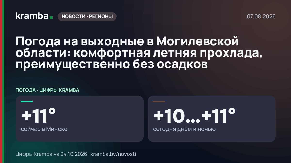 Инфографика Kramba: Погода на выходные в Могилевской области: комфортная летняя прохлада, преимущественно…