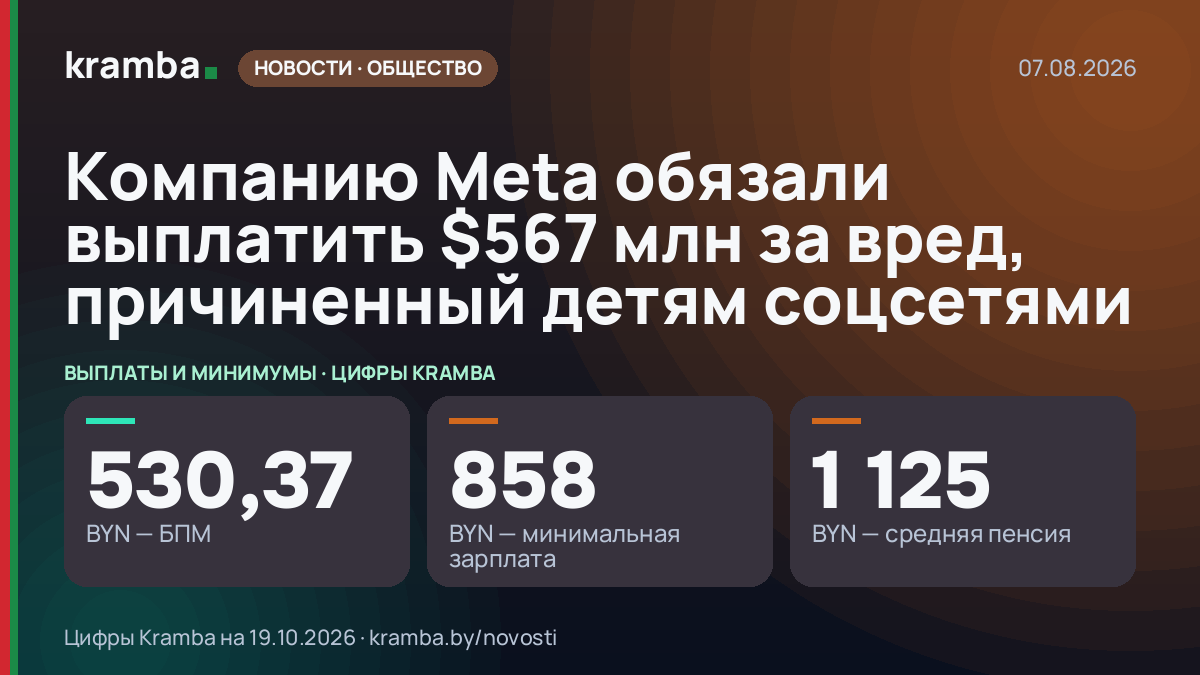 Инфографика Kramba: Компанию Meta обязали выплатить $567 млн за вред, причиненный детям соцсетями
