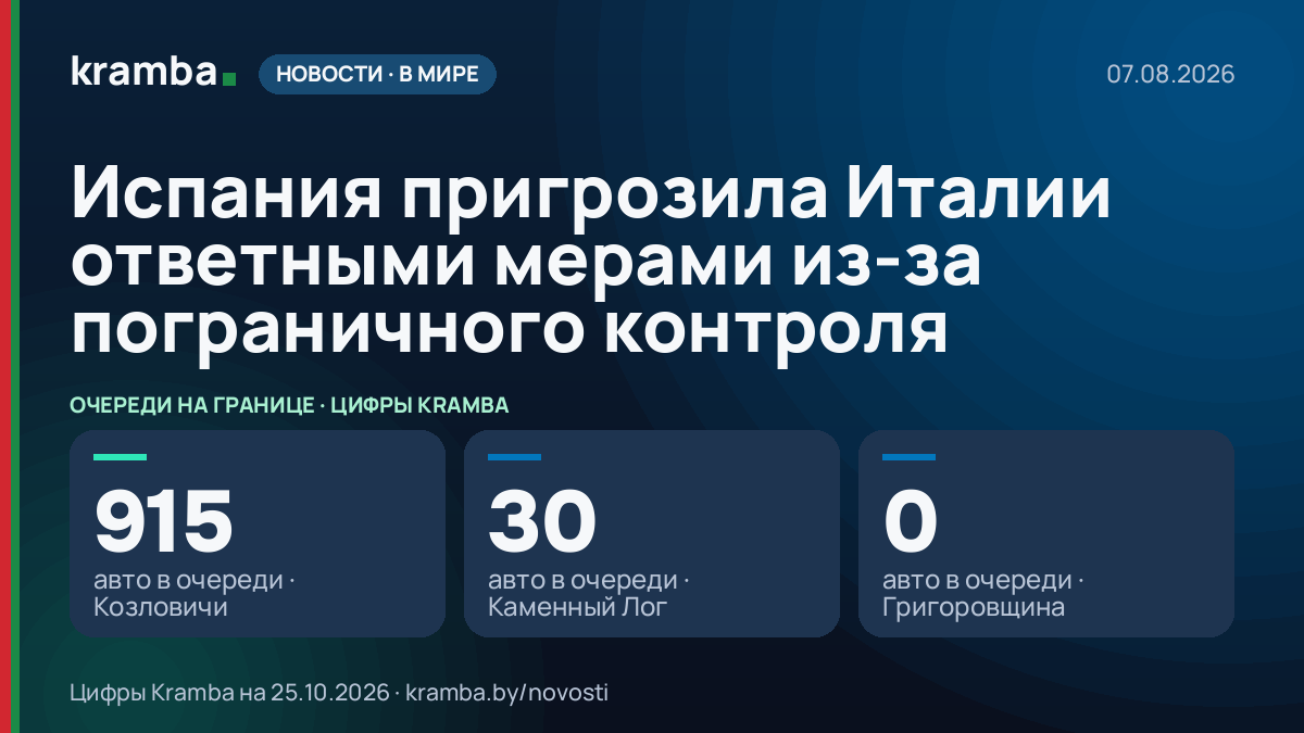 Инфографика Kramba: Испания пригрозила Италии ответными мерами из-за пограничного контроля