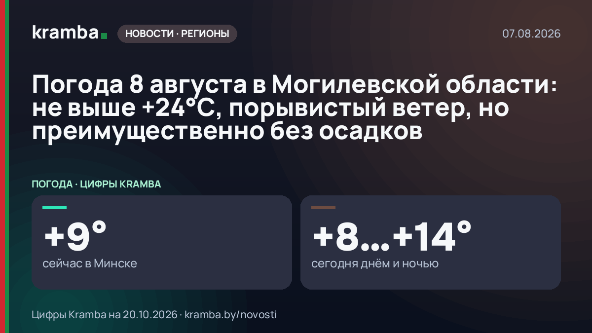 Инфографика Kramba: Погода 8 августа в Могилевской области: не выше +24°С, порывистый ветер, но…
