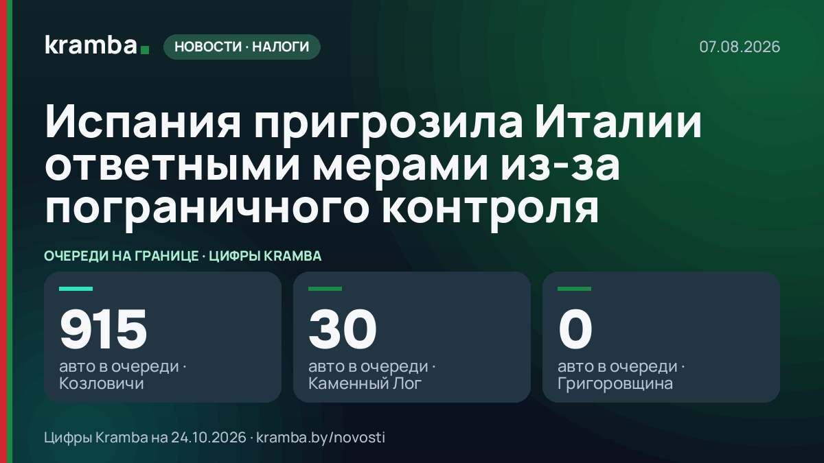 Инфографика Kramba: Испания пригрозила Италии ответными мерами из-за пограничного контроля