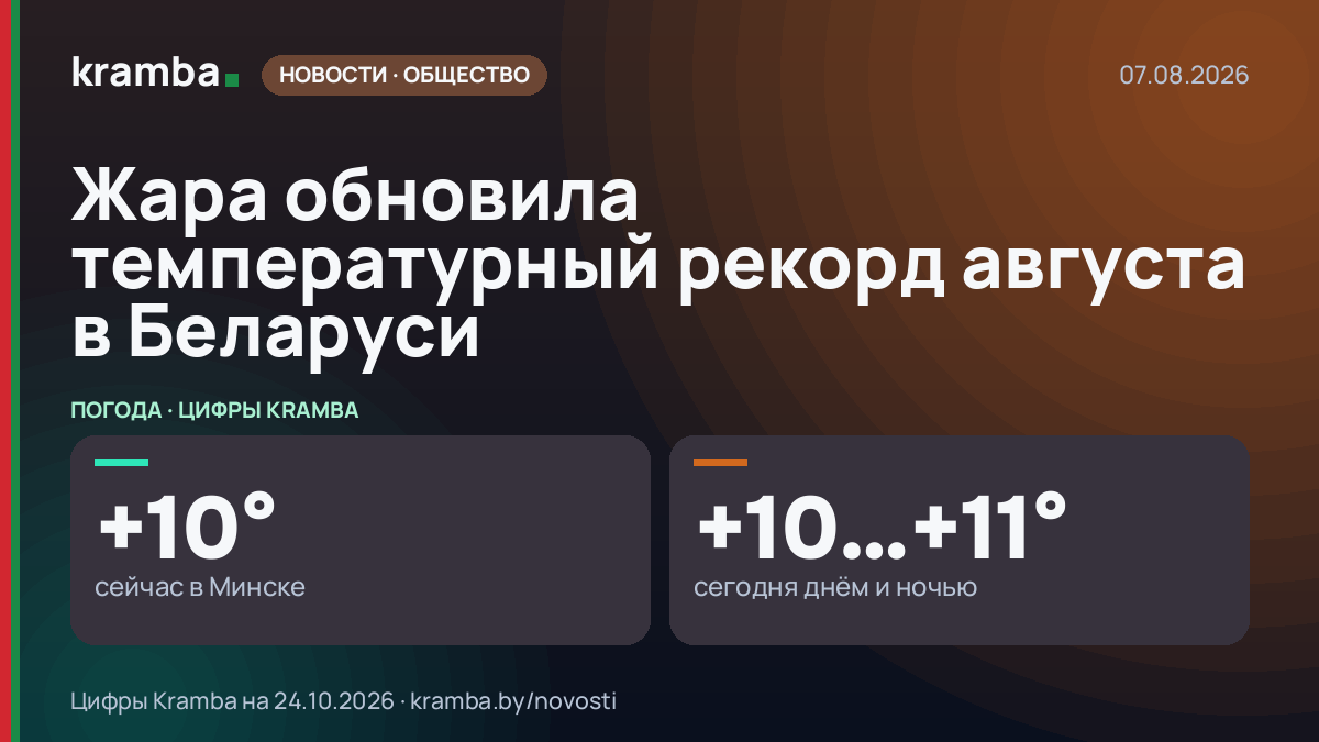 Инфографика Kramba: Жара обновила температурный рекорд августа в Беларуси