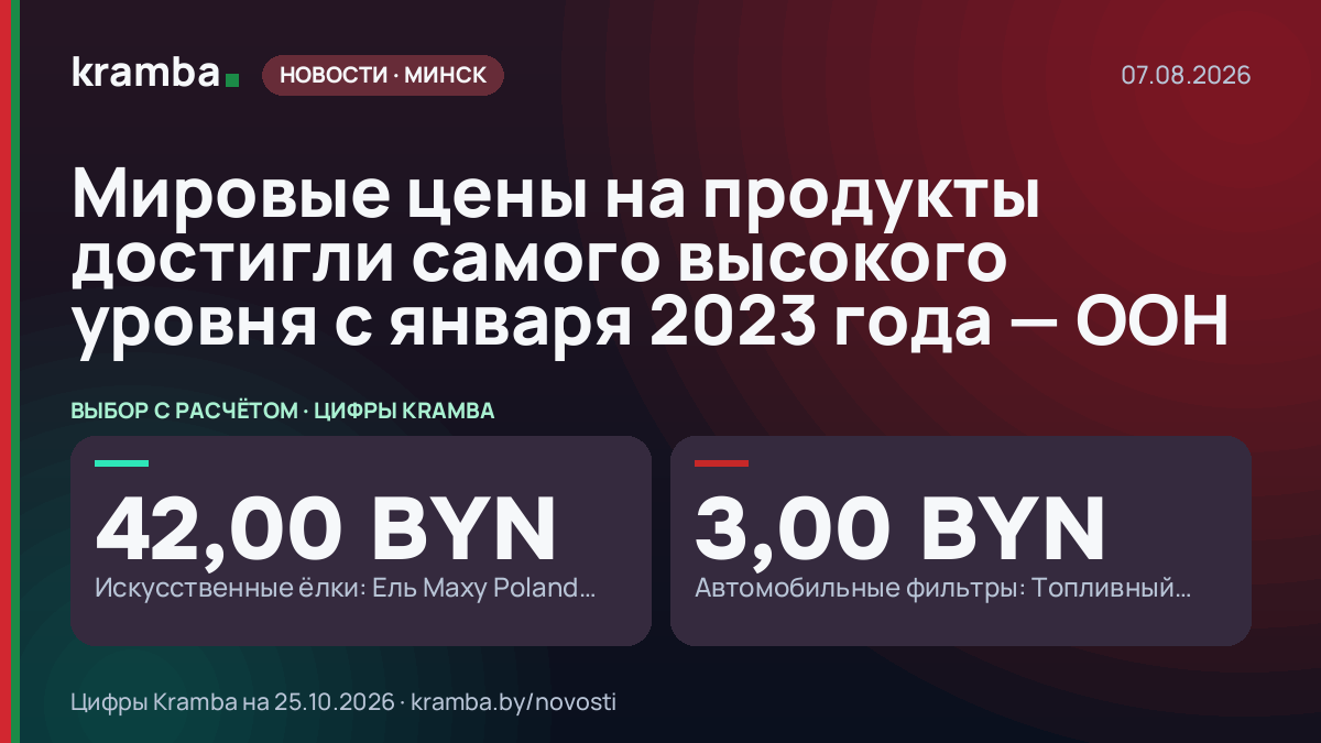 Инфографика Kramba: Мировые цены на продукты достигли самого высокого уровня с января 2023 года — ООН