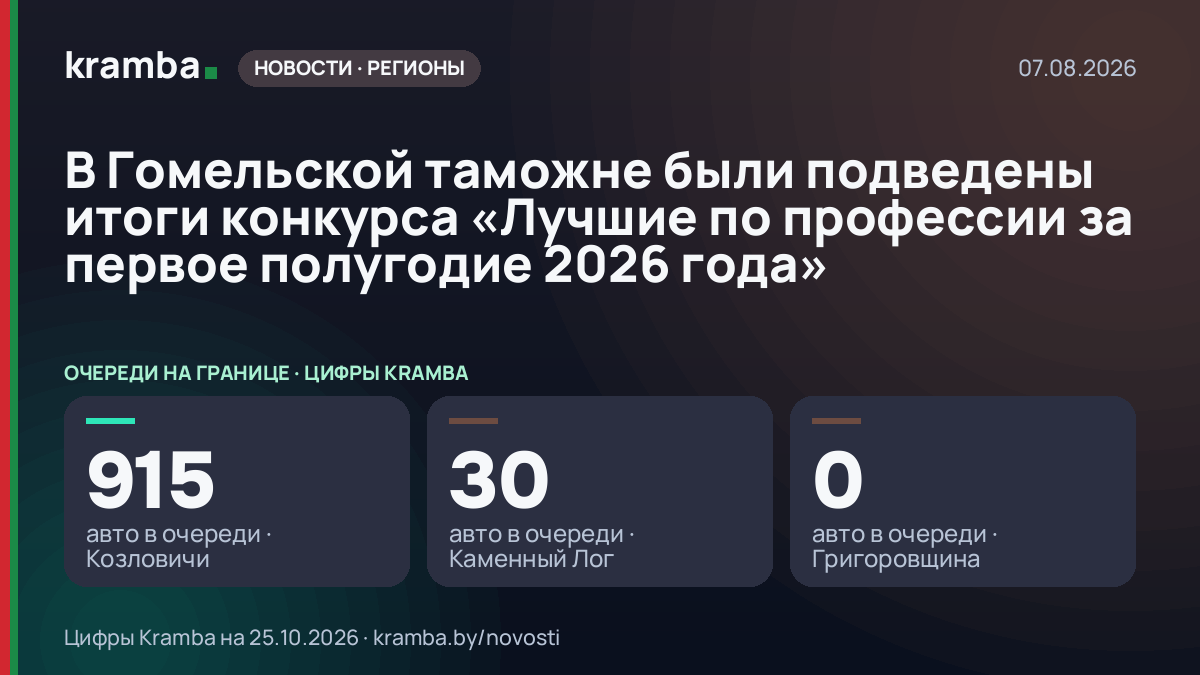 Инфографика Kramba: В Гомельской таможне были подведены итоги конкурса «Лучшие по профессии за первое…