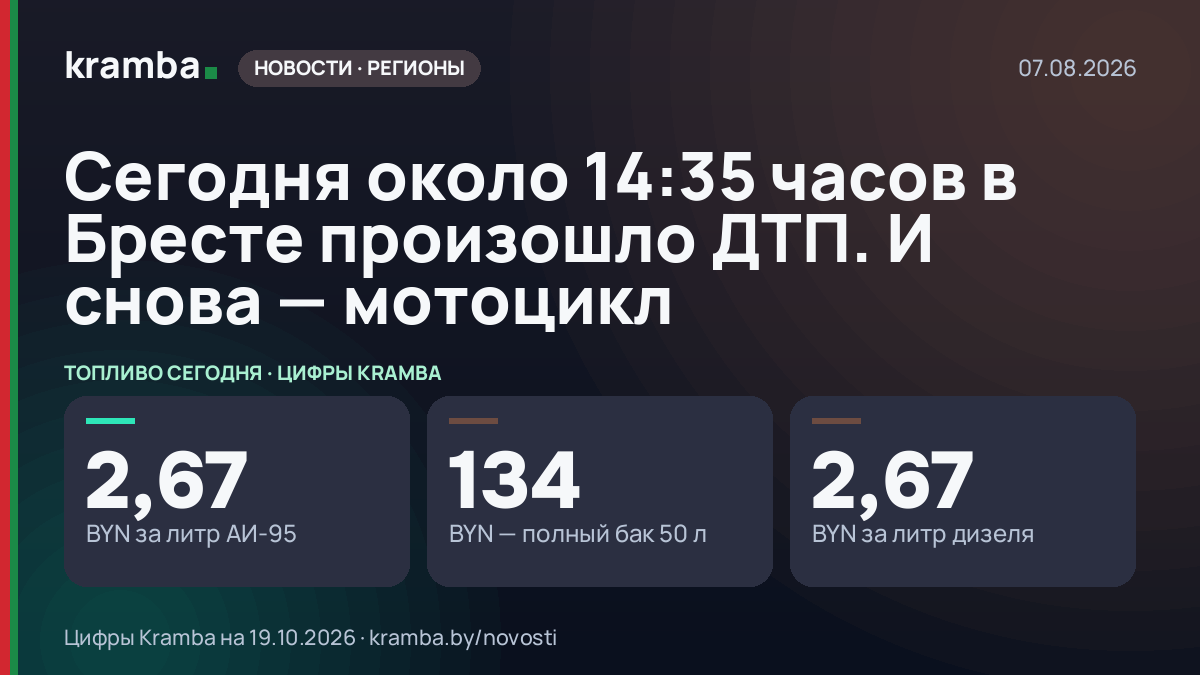 Инфографика Kramba: Сегодня около 14:35 часов в Бресте произошло ДТП. И снова — мотоцикл