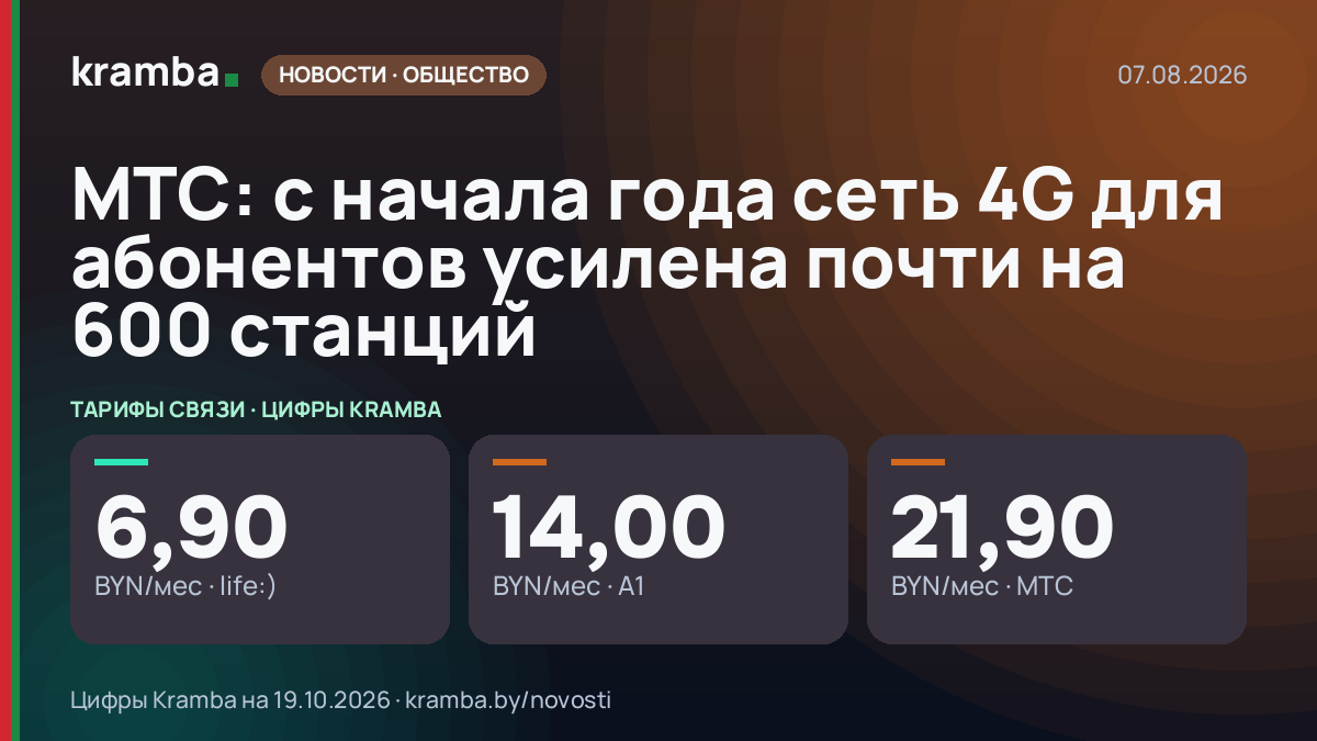 Инфографика Kramba: МТС: с начала года сеть 4G для абонентов усилена почти на 600 станций