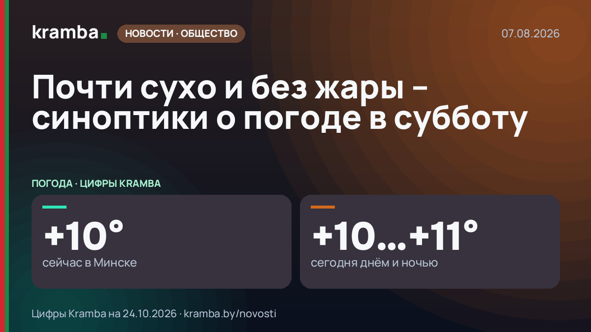 Инфографика Kramba: Почти сухо и без жары – синоптики о погоде в субботу