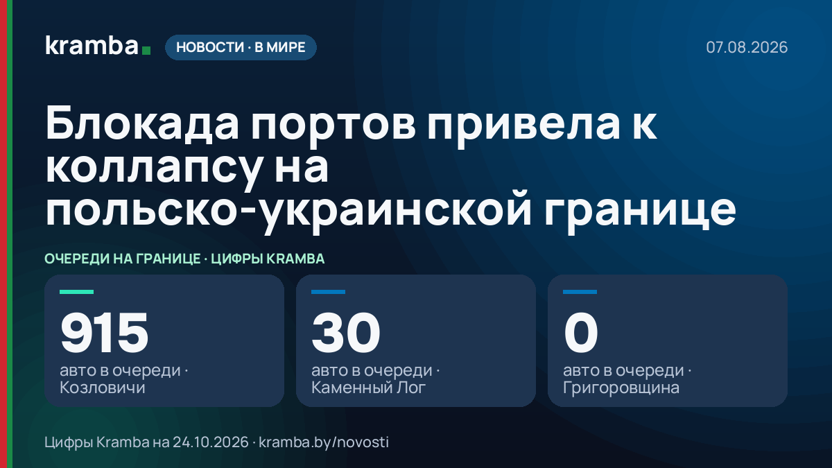 Инфографика Kramba: Блокада портов привела к коллапсу на польско-украинской границе