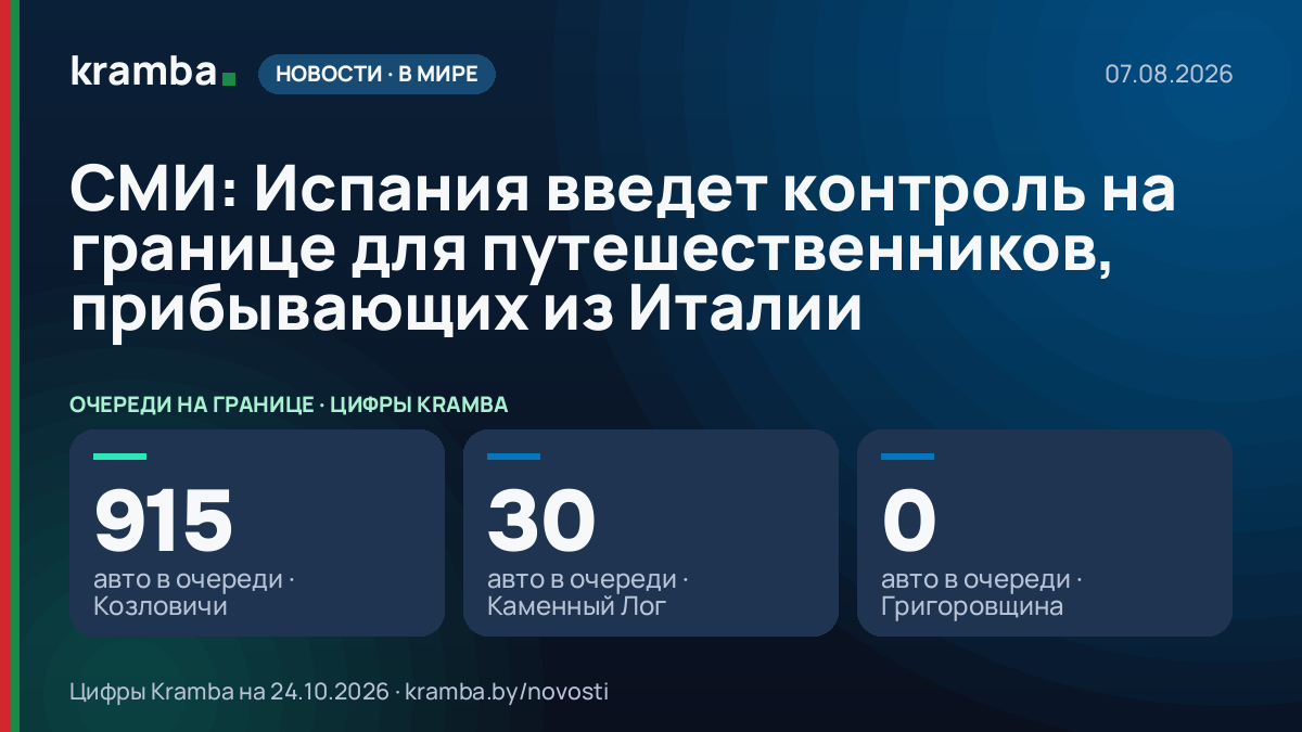 Инфографика Kramba: СМИ: Испания введет контроль на границе для путешественников, прибывающих из Италии