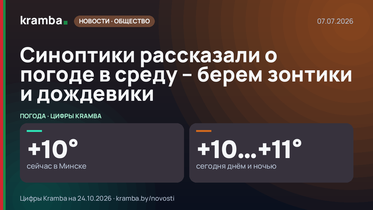 Инфографика Kramba: Синоптики рассказали о погоде в среду – берем зонтики и дождевики