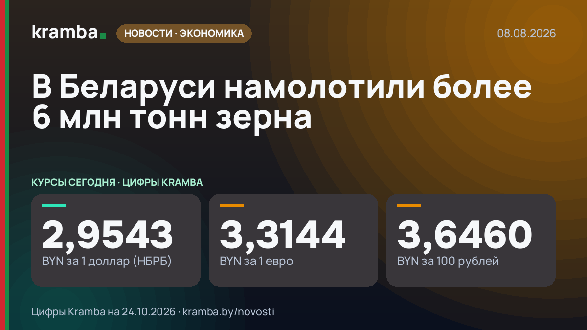 Инфографика Kramba: В Беларуси намолотили более 6 млн тонн зерна