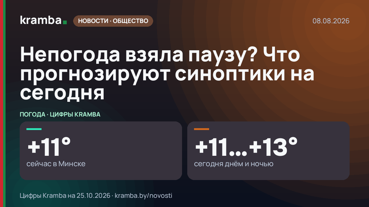Инфографика Kramba: Непогода взяла паузу? Что прогнозируют синоптики на сегодня